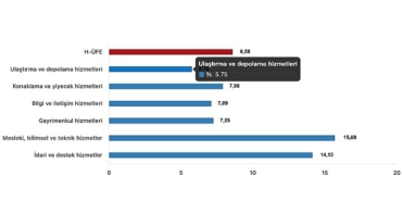 tuik-hizmet-uretici-fiyat-endeksi-h-ufe-yillik-4044-artti-aylik-858-artti-7vvAvhT4.jpg