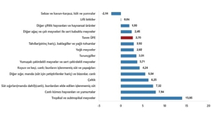tarim-urunleri-uretici-fiyat-endeksi-subat-2025-Owyu3B9Q.jpg