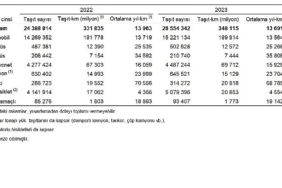 tasit-kilometre-istatistikleri-2023-zrfylC8R.jpg