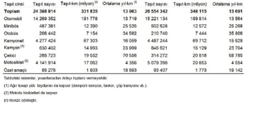tasit-kilometre-istatistikleri-2023-zrfylC8R.jpg