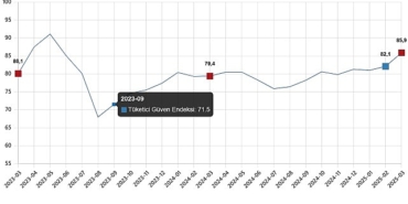 tuketici-guven-endeksi-mart-2025-5acm2Zyi.jpg