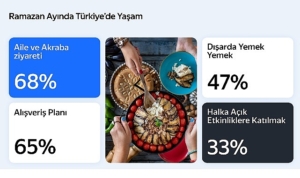 yandex-turkiye-arastirmasi-ramazan-ayinda-hareketli-yasam-tarzini-ortaya-koyuyor-SJUOtcmZ.jpg
