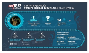 60-cumhurbaskanligi-turkiye-bisiklet-turu-basliyor-60-yillik-miras-190-ulkede-milyonlarla-bulusacak-w7U4WGuq.jpg
