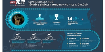 60-cumhurbaskanligi-turkiye-bisiklet-turu-basliyor-60-yillik-miras-190-ulkede-milyonlarla-bulusacak-w7U4WGuq.jpg