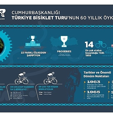 60-cumhurbaskanligi-turkiye-bisiklet-turu-basliyor-60-yillik-miras-190-ulkede-milyonlarla-bulusacak-w7U4WGuq.jpg