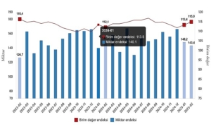 dis-ticaret-endeksleri-subat-2025-ci5TtS3G.jpg