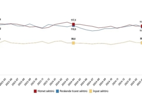 hizmet-perakende-ticaret-ve-insaat-guven-endeksleri-nisan-2025-KYI6c2TW.jpg