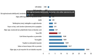tarim-urunleri-uretici-fiyat-endeksi-mart-2025-1CMvuaQ3.jpg