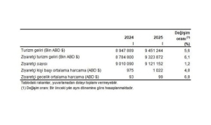 turizm-istatistikleri-i-ceyrek-ocak-mart-2025-z5rCuQwg.jpg