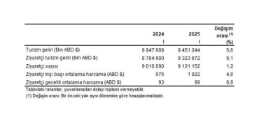 turizm-istatistikleri-i-ceyrek-ocak-mart-2025-z5rCuQwg.jpg