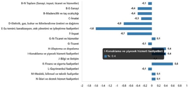 ucretli-calisan-istatistikleri-subat-2025-lM4gZBEh.jpg