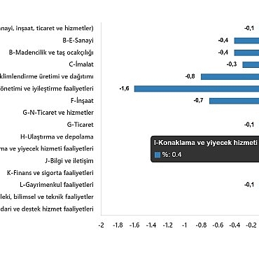 ucretli-calisan-istatistikleri-subat-2025-lM4gZBEh.jpg
