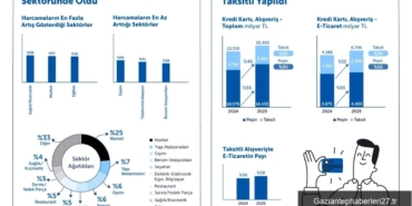 turkiyede-kartli-alisverisler-2025te-guclu-buyumesini-surdurdu-DlBt2K8n.jpg